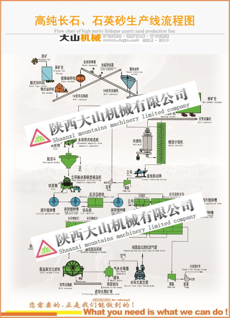 長石石英砂生產線流程圖.jpg