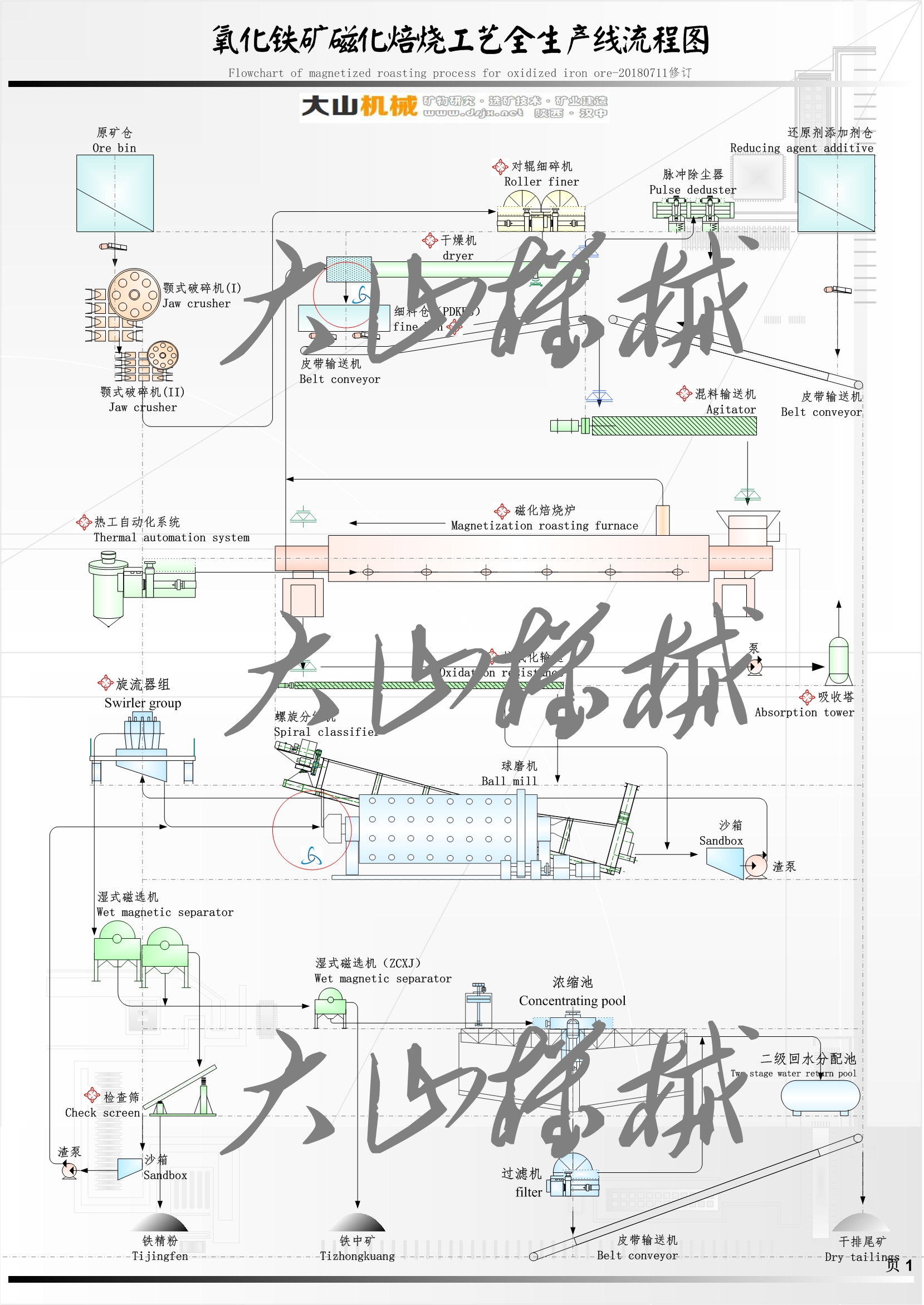 氧化鐵礦磁化技術