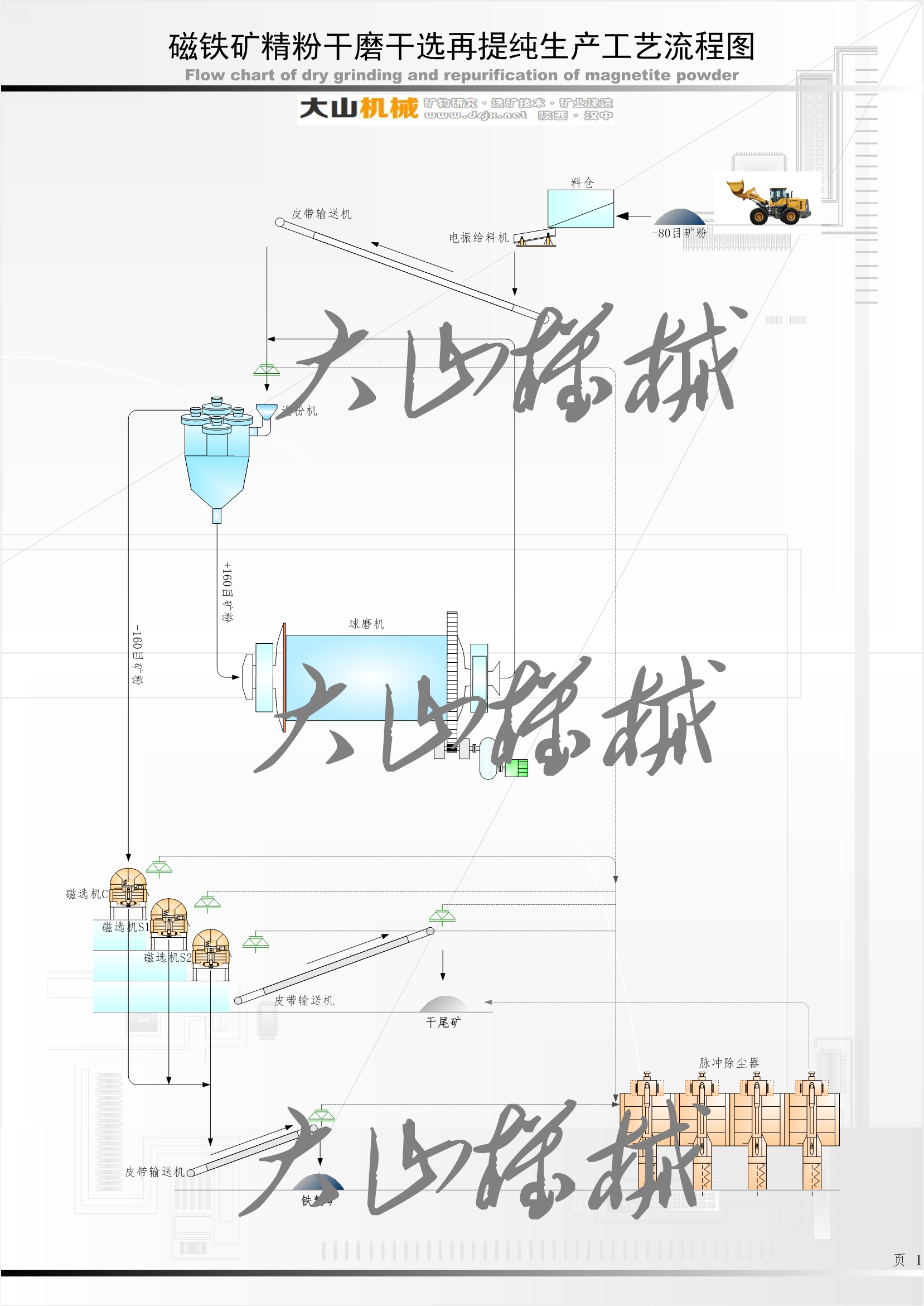 磁性鐵礦干磨干選生產技術